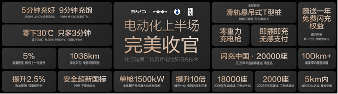 【新闻通稿】比亚迪第二代刀片电池暨闪充技术发布会318.jpg