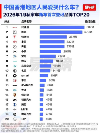 【新闻稿】2025年比亚迪荣膺香港全品牌销冠 中国品牌首次登顶427.jpg