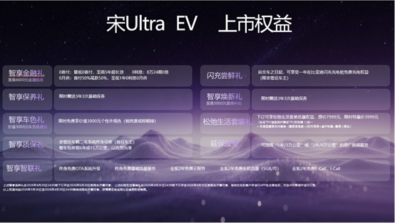 1_【 媒体通稿】宋UltraEV上市品鉴会・济南站(2)975.jpg